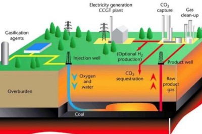 Key Applications of Coal Gasification in Modern Industries