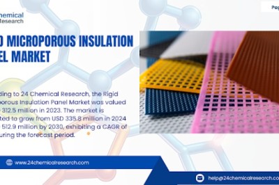 How Energy Transition Trends Are Boosting Rigid Microporous Insulation Panel Demand