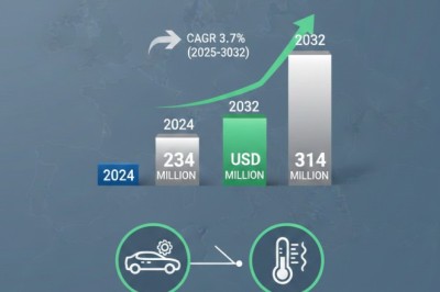 Europe Flexible Graphite Market Forecast 2032: Automotive and Thermal Management Drive Growth