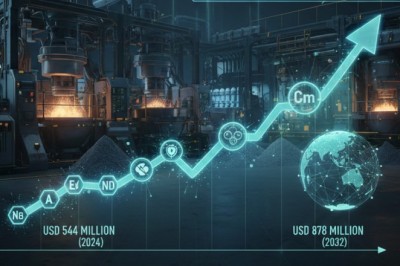 What Is Driving the Rare Earth Refining Services Market to USD 878 Million by 2032?