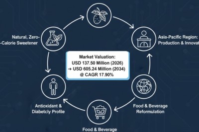What’s Driving Growth in Mogroside Sweetener Market? Trends, Forecasts & Investment Insights