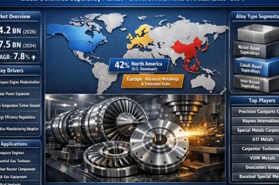 What’s Driving Growth in Deformed Superalloy Market? Trends, Forecasts & Investment Insights