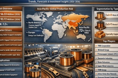 What’s Driving Growth in Zipper Copper Alloy Wire Market? Trends, Forecasts & Investment Insights
