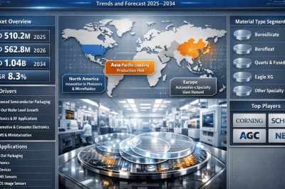 What Fuels Glass Wafer Substrates Market? Growth Drivers, Investment Trends & Market Forecasts