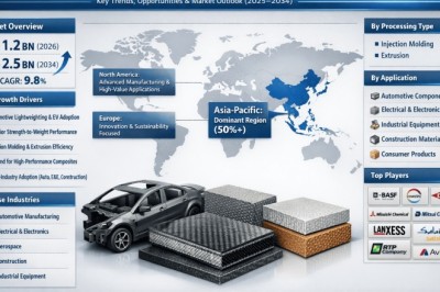 What Is Driving the Rapid Growth of Short Glass Fiber Reinforced Polyurethane Market?