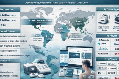 Why Is the Latin America Wireless Bioimpedance Devices Market Growing at 7.3% CAGR?