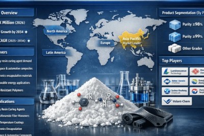How Will the Global 3,3'-Sulfonyldianiline Market Evolve Through 2034?