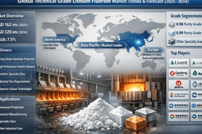 What Is Driving the 7.5% CAGR in the Global Technical Grade Lithium Fluoride Market?