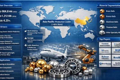 Why Are Non-Ferrous Metal Balls Gaining Traction Across Industrial Applications?