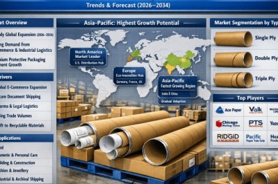 Why Crimped End Mailing Tubes Are Quietly Becoming Essential in Global Packaging Through 2034