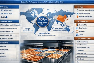 What’s Fueling High-Performance Ceramic Ink Market Growth Through 2034?