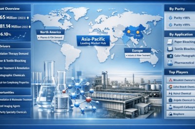 What’s Fueling Pentetic Acid (DTPA) Market Toward USD 281.14 Million by 2034?