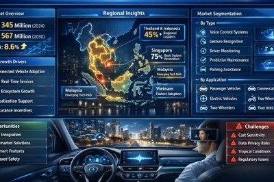 Top 10 Leading Players in Southeast Asia Automotive Personal Assistance System Market Driving 8.6% CAGR Growth Through 2034