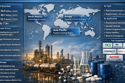 What Factors Are Supporting 7.8% CAGR in 2-Methyl-2-Pentene Market?