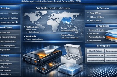 What’s Driving Robust Growth in Aerogel Insulation Film Industry Across Key Sectors?