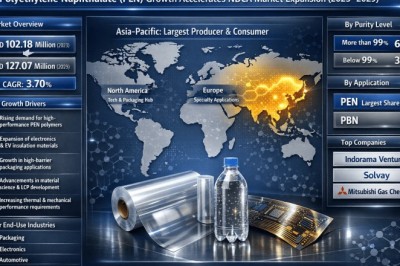 Polyethylene Naphthalate (PEN) Growth Accelerates NDCA Market Expansion at 3.70% CAGR