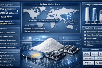 Top 10 Leading Players in the Electronic Grade Silicon Nitride Powder Market Projected to Achieve a 7.60% CAGR by 2034