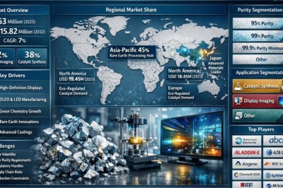 Catalytic Synthesis Demand Drives 7% CAGR in Lanthanum 2-Ethylhexanoate Market