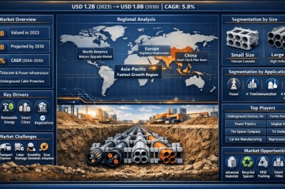 Global Duct Spacer Market to Reach USD 1.8 Billion by 2034, Growing at 5.8% CAGR