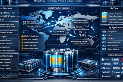 Electrolytes for Supercapacitors Market’s CAGR of 8.2%: Top 10 Companies Leading the Charge in 2034