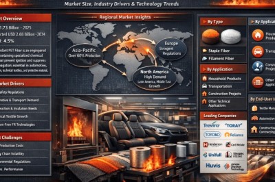 Flame Retardant PET Fiber Industry Analysis: Trends, Drivers, and Forecast to 2034