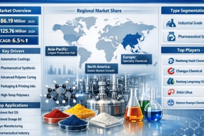 What Factors Are Driving 1,8-Naphthalenediamine Market at a CAGR of 6.5% by 2034?