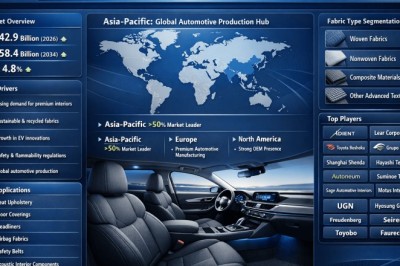 What Factors Are Driving Automotive Interior Fabric Market Growth at 4.8% CAGR by 2034?