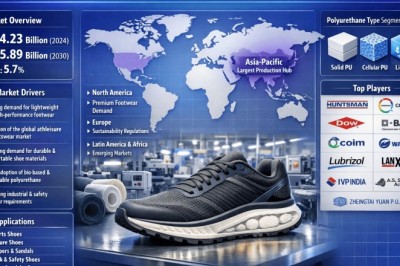 Polyurethane for Footwear Market Size, Share, Trends and Forecast 2026–2034