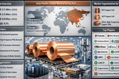 Top 10 Leading Players in Copper Foil for High-Frequency Transmission Market as Industry Grows from 2.1 Billion to 4.8 Billion by 2034 at 9.7% CAGR