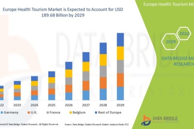 Europe Health Tourism Market Expands with Rising Cross-Border Medical Travel