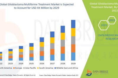 Glioblastoma Multiforme Treatment Market Progresses with Innovative Brain Cancer Treatments