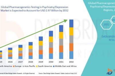 Pharmacogenetics Testing in Psychiatry Market Advances Personalized Mental Health Treatment