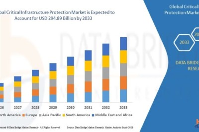 Critical Infrastructure Protection Market Surges Amid Growing Focus on National Security and Resilience