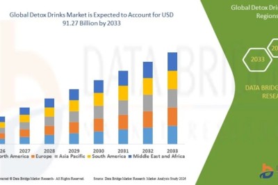 Detox Drinks Market Gains Popularity Fueled by Increasing Health and Wellness Consciousness