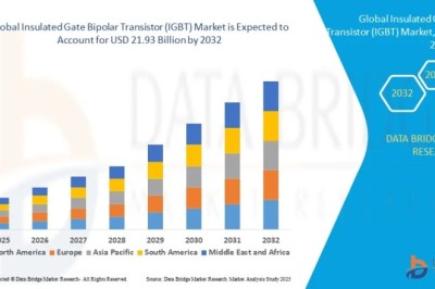 Light-Emitting Diode (LED) Materials Market Landscape Analysis: Key Players and Growth Strategies