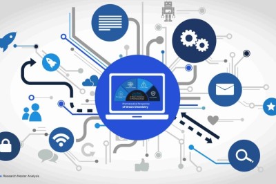 Trommel Screen Market 2025: Key Trends, Progression Status and Business Trends to 2037