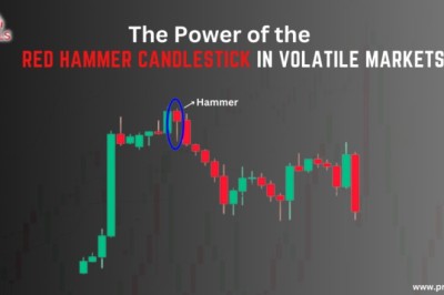 Red Hammer Candlestick