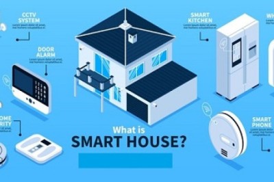 Smart Home Market Growth 2025-2035: Market Size, Share, and Industry Forecast
