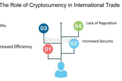 How Does the Census of Wholesale Trade Classify Wholesale Intermediaries?