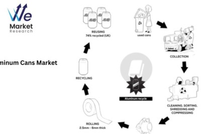 Aluminum Cans Market Role in Preventive Healthcare 2025–2035