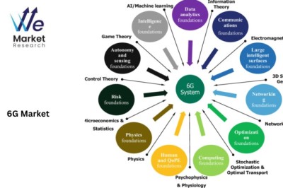 6G Market Use Cases in Healthcare: 2025–2033