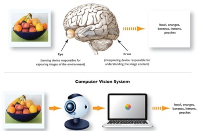 AI in Computer Vision Market by Deployment Type: Cloud vs On-Premises (2024–2033)
