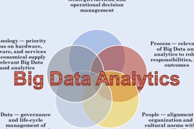 Big Data & Analytics Market by Deployment Type: Cloud vs On-Premise Solutions