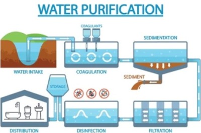 Mobile Water Treatment Systems Market and Its Role in Emergency Water Supply