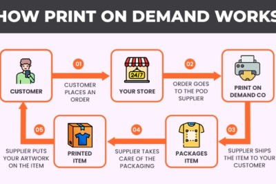 Print-on-demand Software Market Analysis by Deployment Type: Cloud vs On-Premise