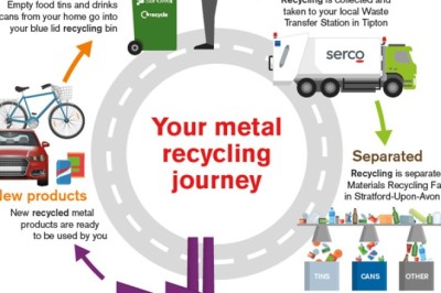 Scrap Metal Recycling Market in E-Waste and Electrical Appliances Sector