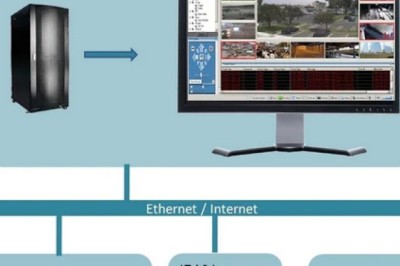 Video Management Software (VMS) Market by Application: Security, Retail, Government, Transportation