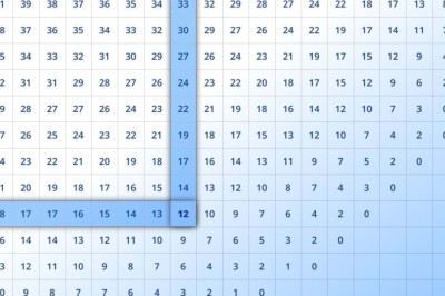 Understanding the Dew Point Chart | A Key Tool for Weather and Climate Analysis