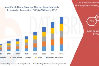 Asia-Pacific Flame Retardant Thermoplastics Market Competitive Landscape, Market Trends, and Forecast