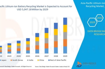Asia-Pacific Lithium-Ion Battery Recycling Market Competitive Landscape, Market Trends, and Forecast